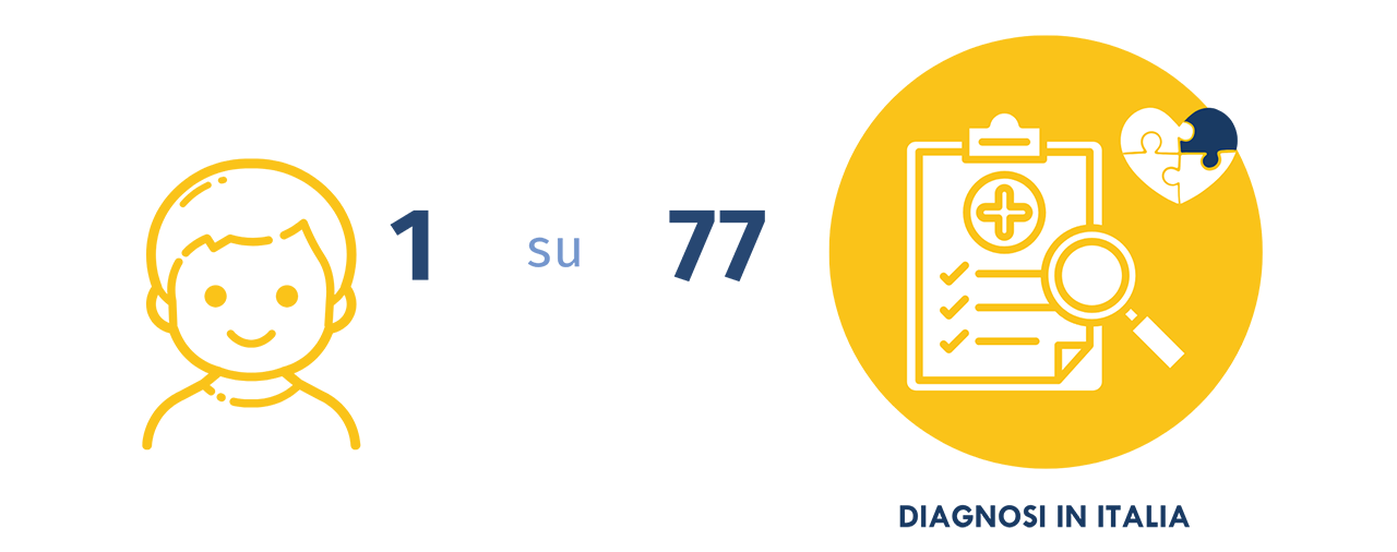 incidenze disturbi autistici in Italia
