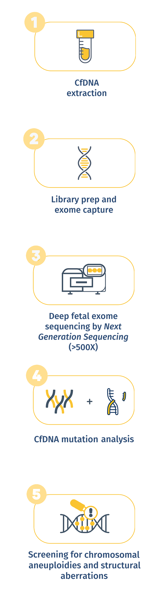 groundbreaking technology