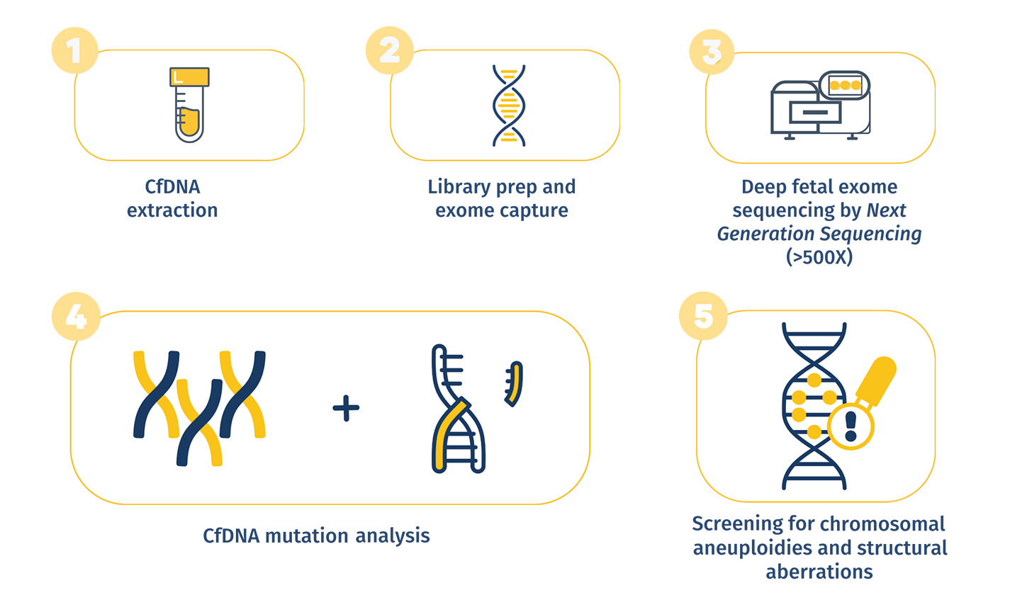 groundbreaking technology