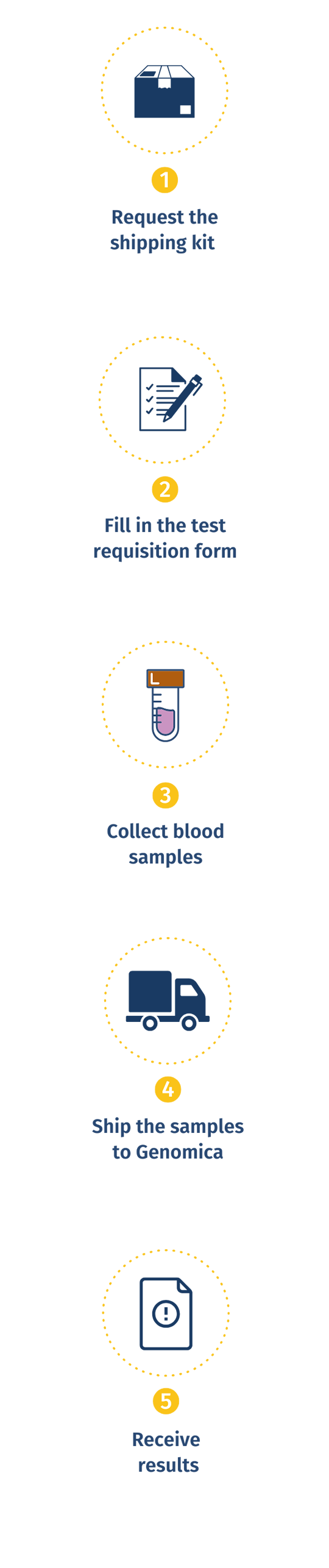 how to perform prenatalautism