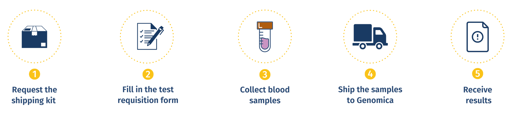 how to perform prenatalautism