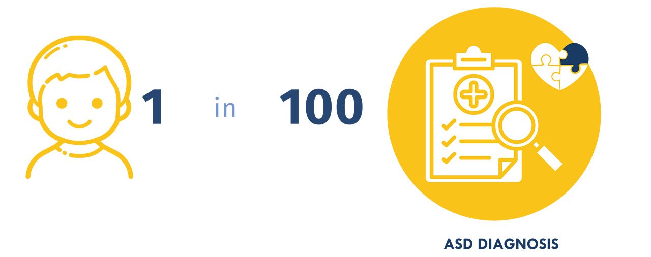 incidence of conditions associated with autism spectrum disorders