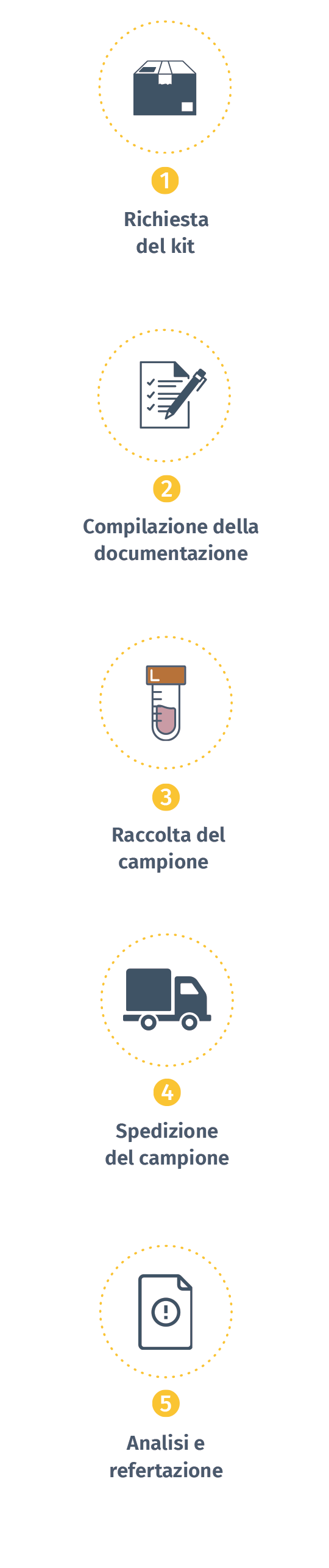 come si esegue prenatalAutism