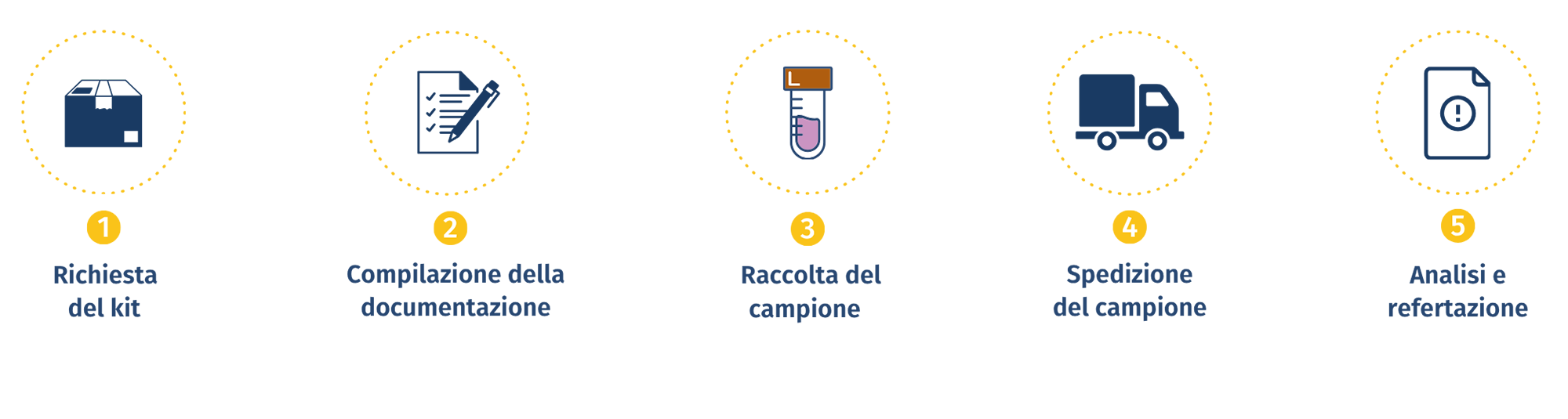 come si esegue prenatalAutism