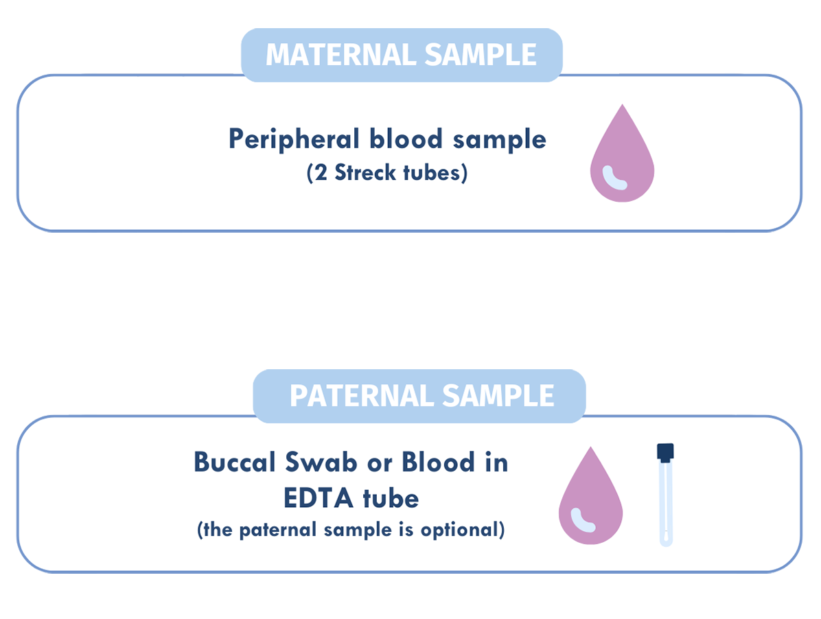 samples types required