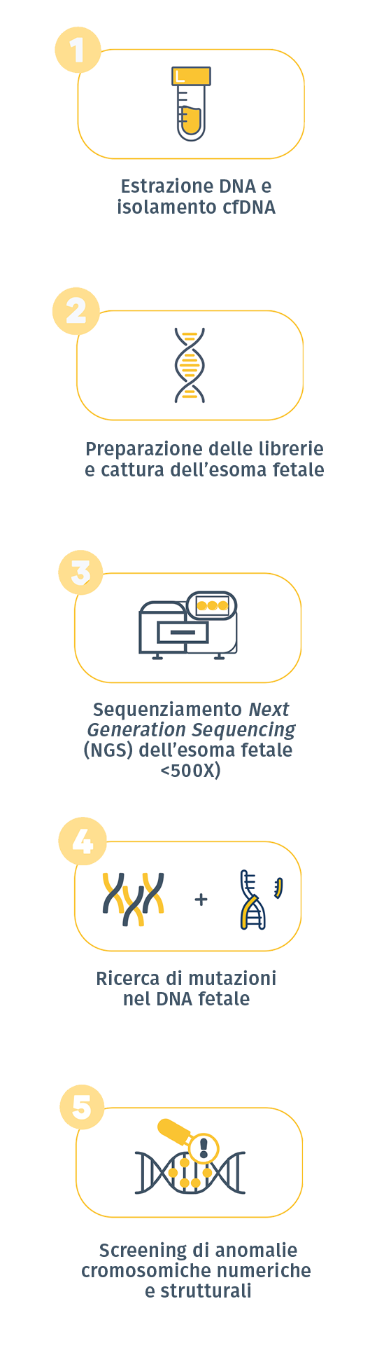 tecnologia avanzata di ultima generazione