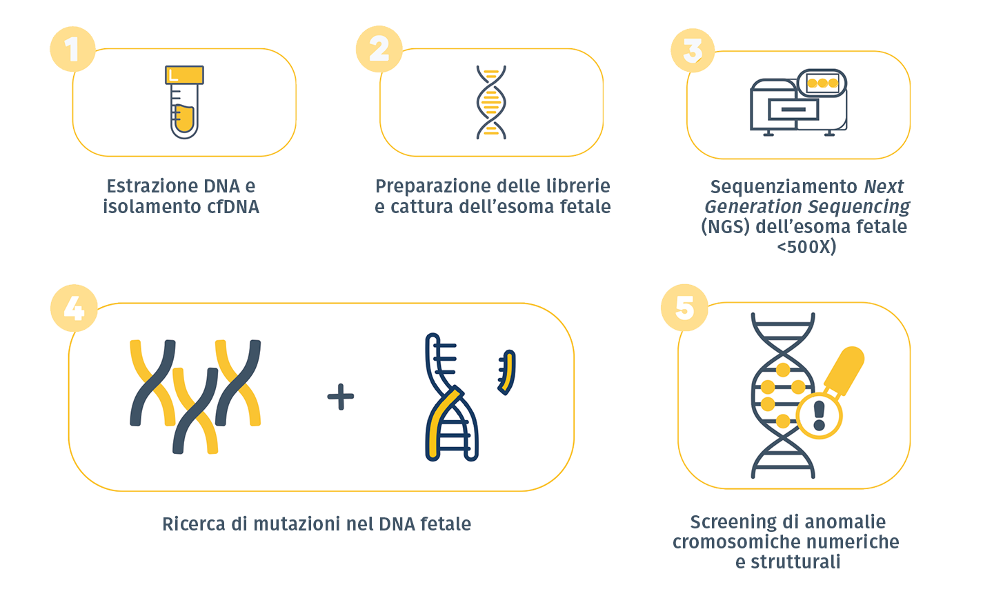 tecnologia avanzata di ultima generazione