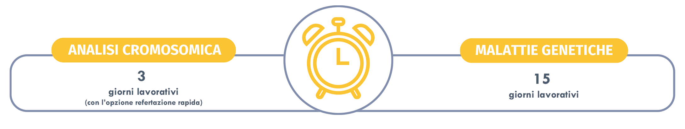 tempi refertazione prenatalautism