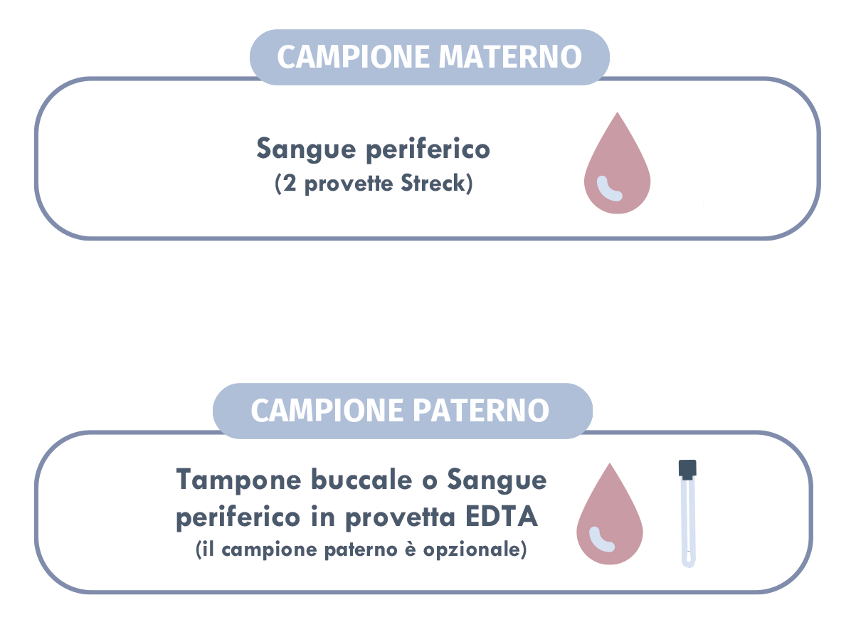 tipologia campione prenatalautism
