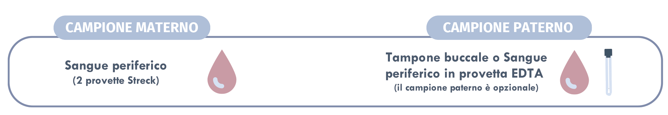 tipologia campione prenatalautism